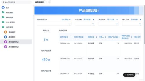 優(yōu)化商品庫存管理 核心策略與關(guān)鍵衡量指標(biāo)