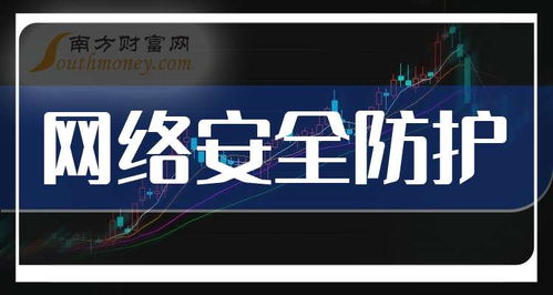 網絡安全防護概念股2025年展望 誰是下一輪浪潮的引領者？
