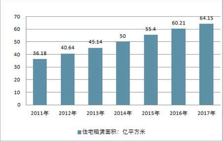 房屋租賃服務市場分析報告 2020 2026年中國房屋租賃服務市場前景研究與產業競爭格局報告 